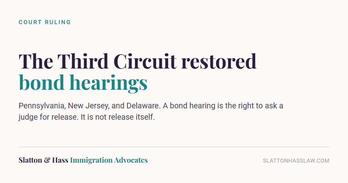 Graphic reading: the Third Circuit restored bond hearings. Pennsylvania, New Jersey, and Delaware. A bond hearing is the right to ask a judge for release. It is not release itself.